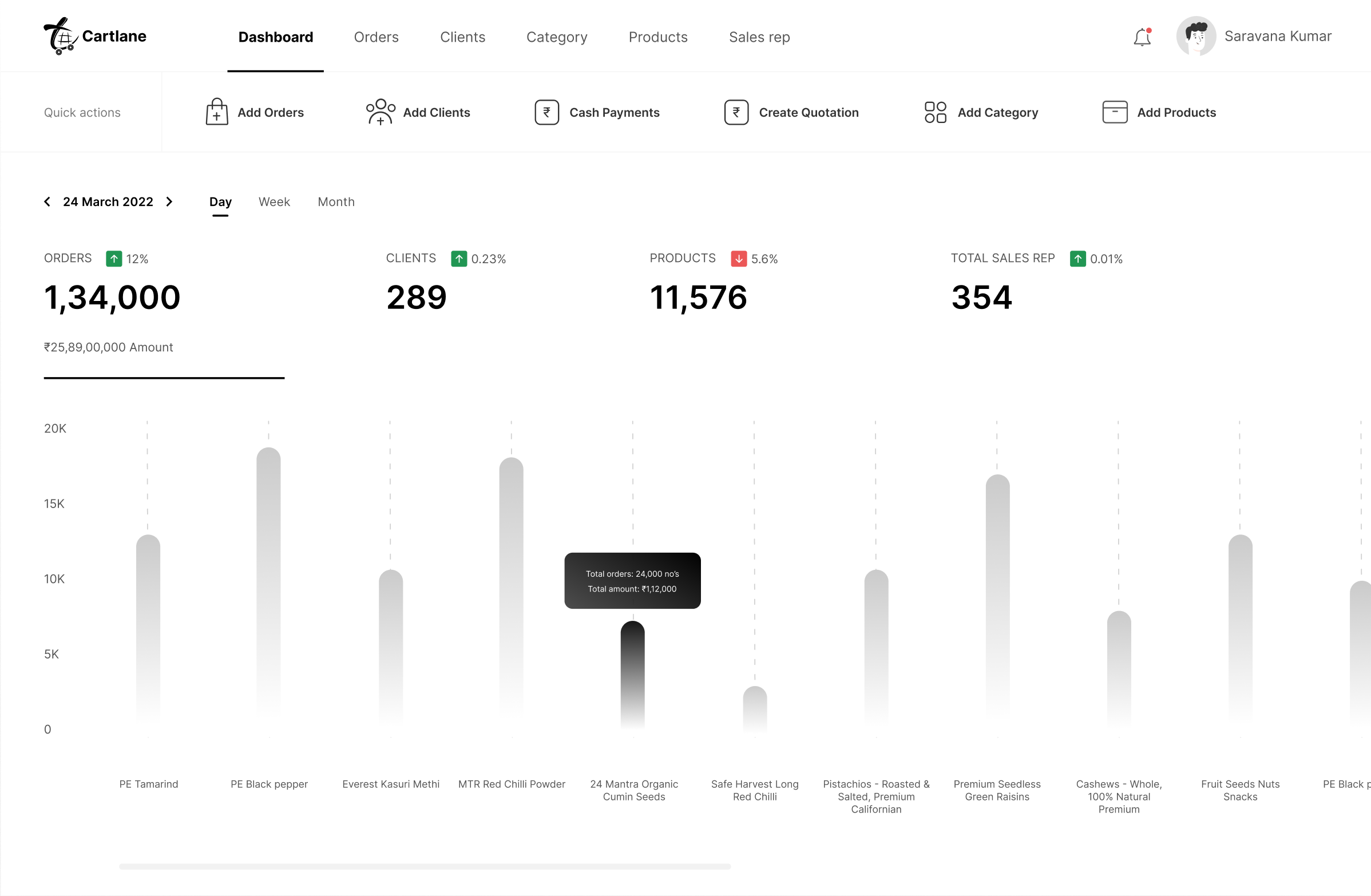  Cartlane Dashboard